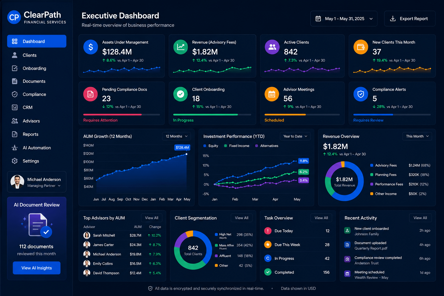 ClearPath Financial Services Dashboard