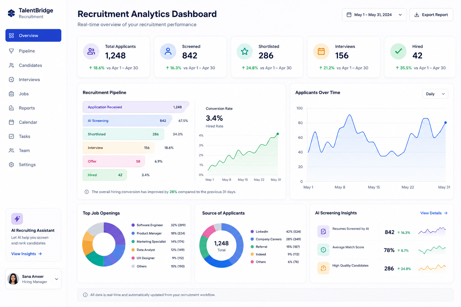 Recruitment Analytics Dashboard