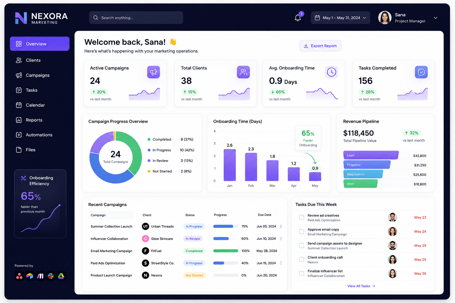 Nexora Marketing Dashboard
