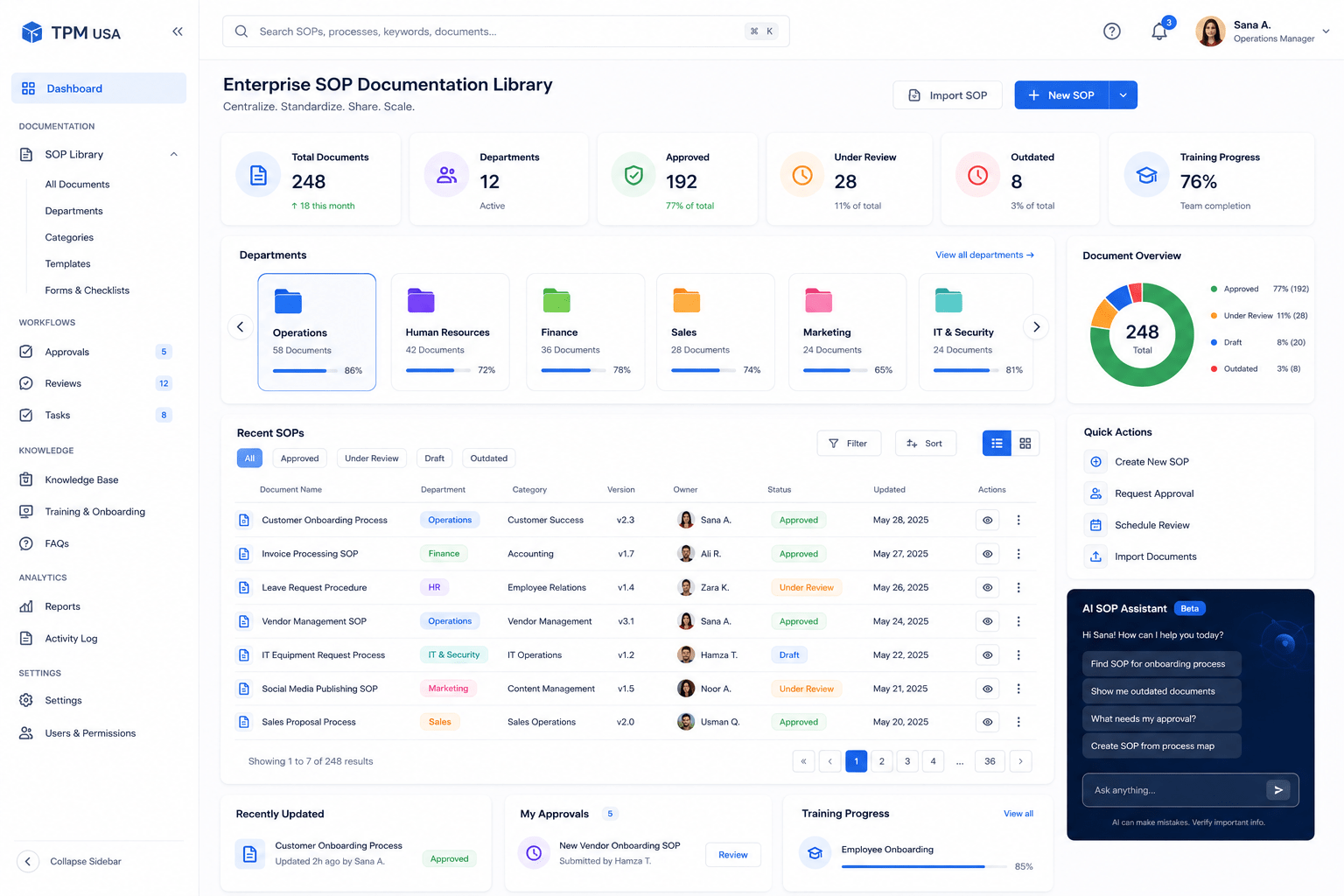 Enterprise SOP Dashboard