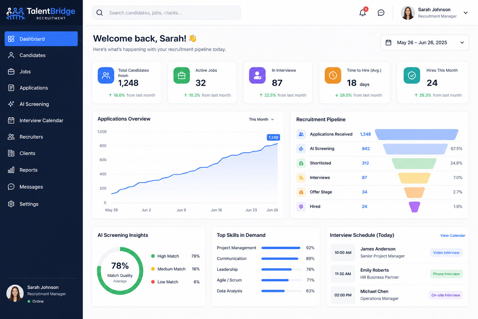 TalentBridge Recruitment Dashboard